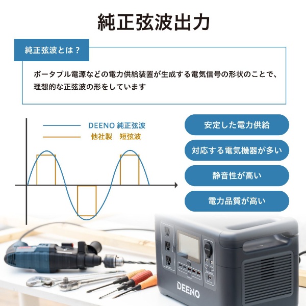 ポータブル電源 X1500 (1036Wh) DEENO ブラック X1500 [12出力 /AC充電