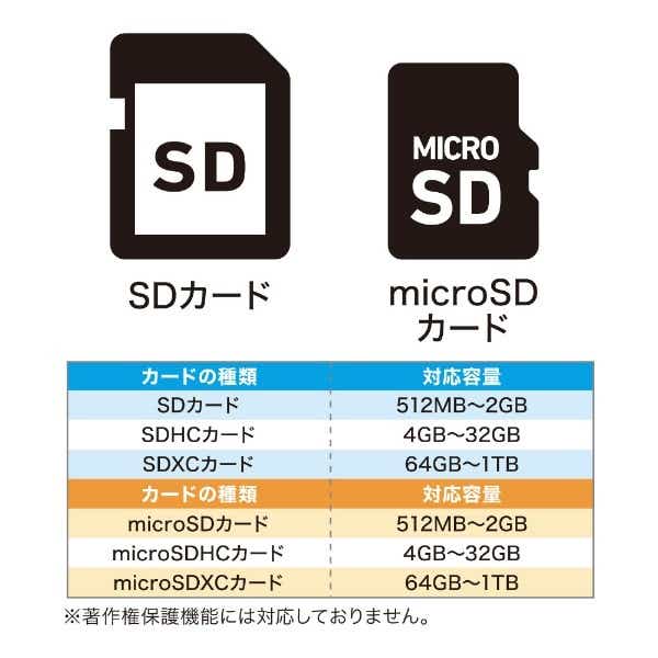 USR-ASD3/BK USB3.2Gen1 USB-Aカードリーダー 直挿しタイプ [USB3.0