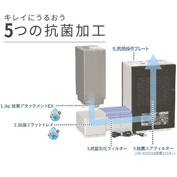 ハイブリッド加湿器 Ｄainichi Plus サンドホワイト HD-RXT723-W