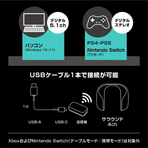 ゲーミングネックスピーカー SC-GNW10 [ワイヤレス（USB） /両耳 ...