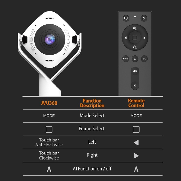 ウェブカメラ＋マイク・スピーカー USB-C＋USB-A接続 AI機能・360度