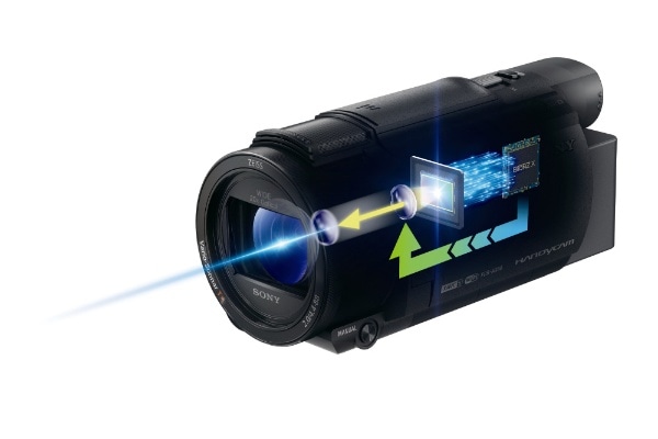 SONY ビデオカメラ　FDR-AX60 4K対応　（値下げ中）