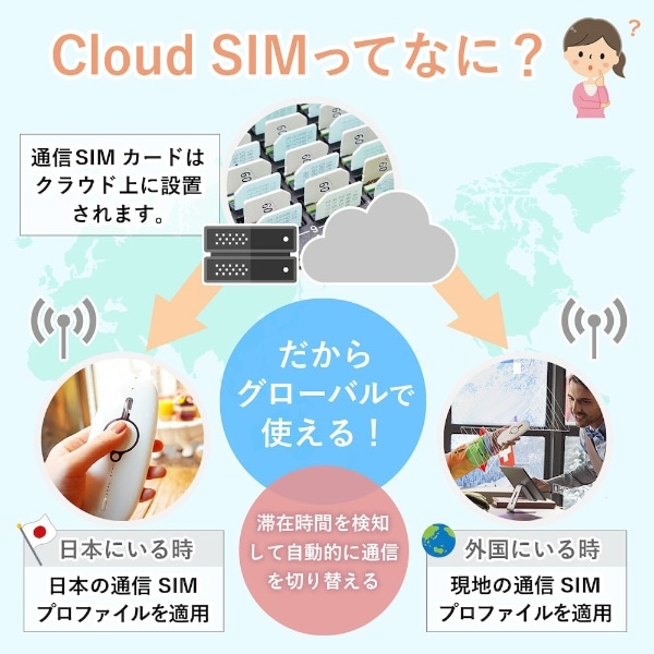 AI翻訳機 AI air(WH)3年間翻訳パケット附属 WiFiルータ機能付き