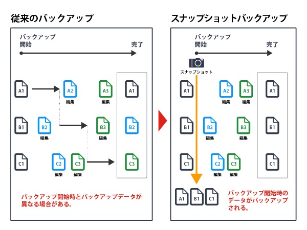 NAS [24TB搭載 /6ベイ] スナップショット機能搭載 TeraStation