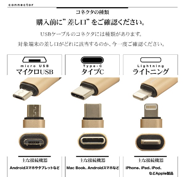 AC充電器 USB Aﾎﾟｰﾄ 2.4A(A to microBｹｰﾌﾞﾙ1.5m+TypeC変換付属