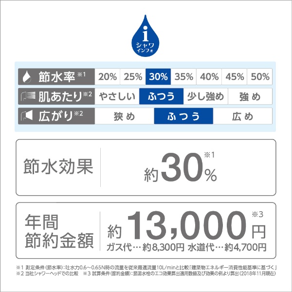 SANEI ウルトラファインバブルサーモシャワー混合栓（寒冷地