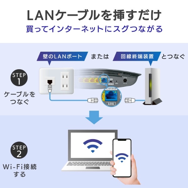 Wi-Fi ゲーミングルーター 2402＋574Mbps (Chrome/Android/iPadOS/iOS 