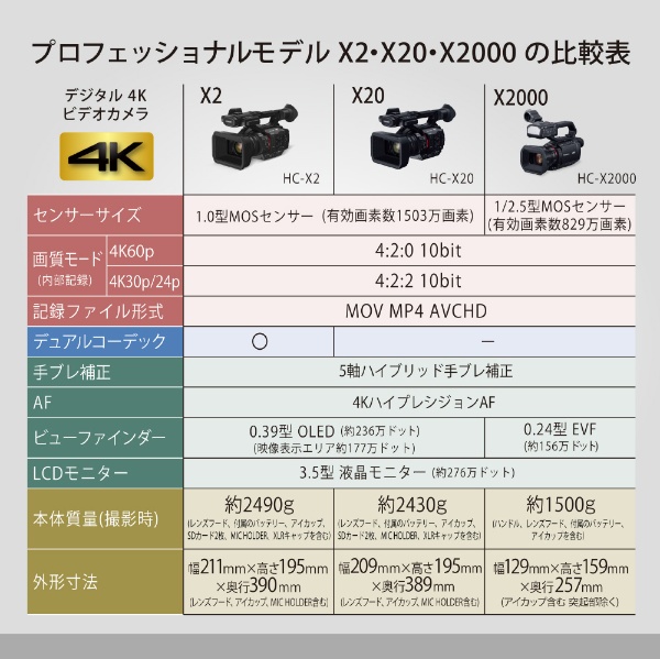 デジタル4Kビデオカメラ ブラック HC-X2-K [4K対応](ブラック