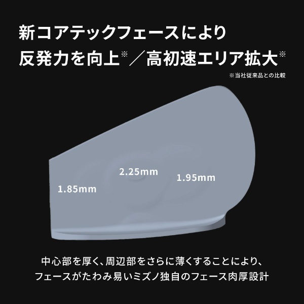 アイアン ミズノプロ FLI-HI ユーティリティ #4 21.5°《OT iron 95