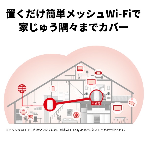 Wi-Fiルーター 2401+2401+573Mbps AirStation(単体・ネット脅威