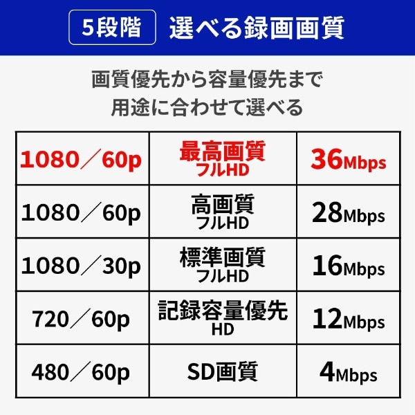 HDMI／アナログキャプチャー ビジネスモデル GV-HDREC/B2(ブラック