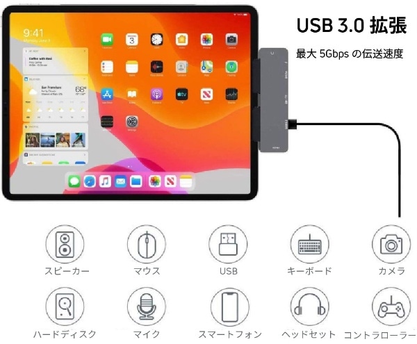 iPad Pro用［USB-C オス→メス カードスロットｘ2 / HDMI / φ3.5mm