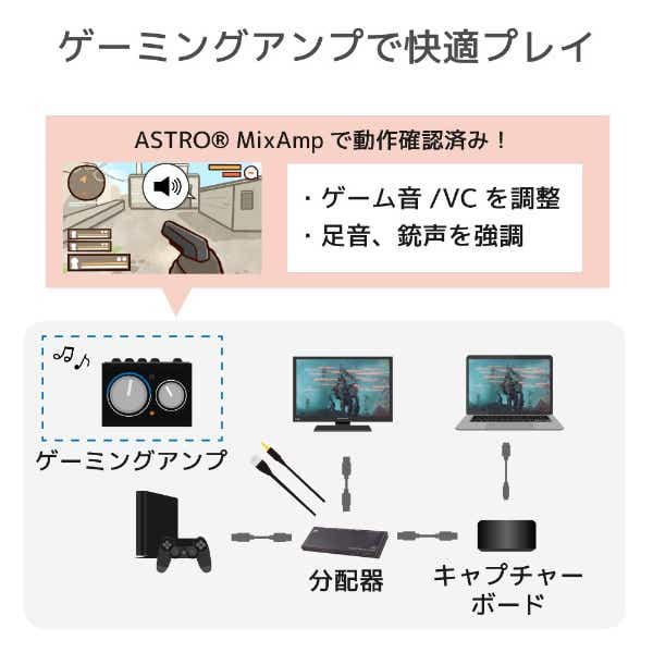 4K60Hz/ダウンスケール対応 外部音声出力付 HDMI分配器（1入力4出力