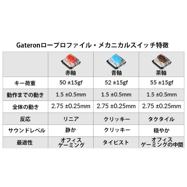 キーボード K1 SE RGBライト(赤軸 ホットスワップ) K1SE-H1-JIS [有線