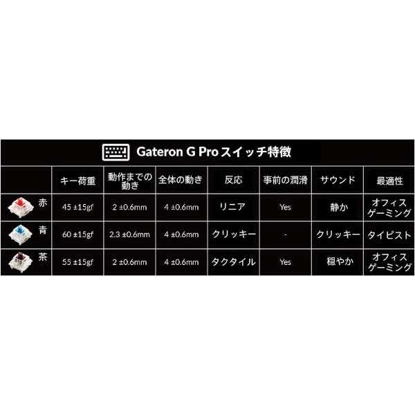 キーボード ブラック Q11-M1-US [有線 /USB (Type-C)](ブラック