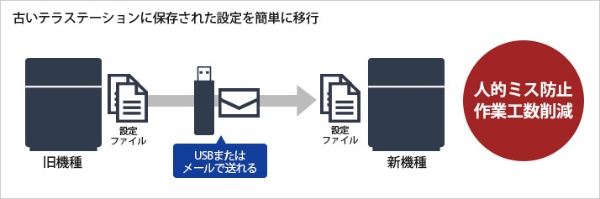 ネットワークHDD（4ベイ） TeraStation TS3420DN0804 [8TB ...