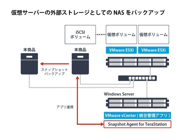 NAS [24TB搭載 /6ベイ] スナップショット機能搭載 TeraStation