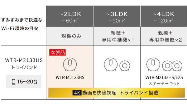 Wi-Fiルーター 親機 AirStationconnect パールホワイトグレージュ WTR