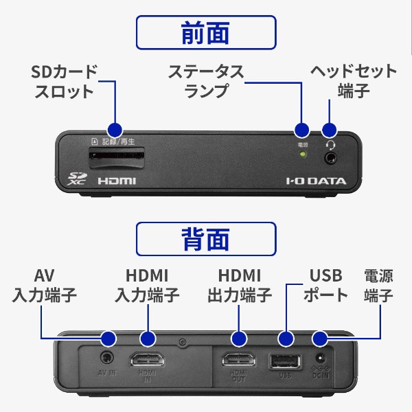 HDMI／アナログキャプチャー ビジネスモデル GV-HDREC/B2(ブラック