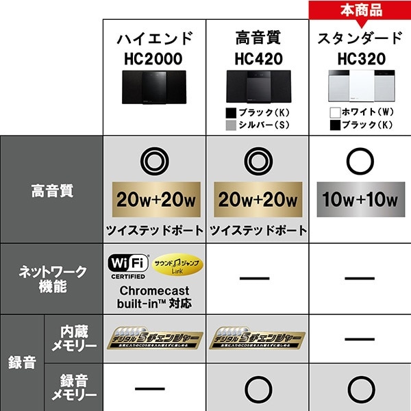 ミニコンポ ブラック SC-HC320-K [Bluetooth対応 /ワイドFM対応