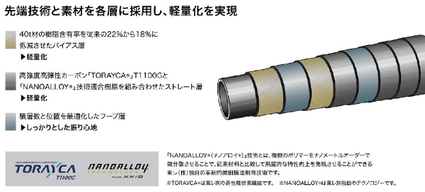 ドライバー XXIO PRIME DRIVER 11.5°《ゼクシオ プライム SP-1200