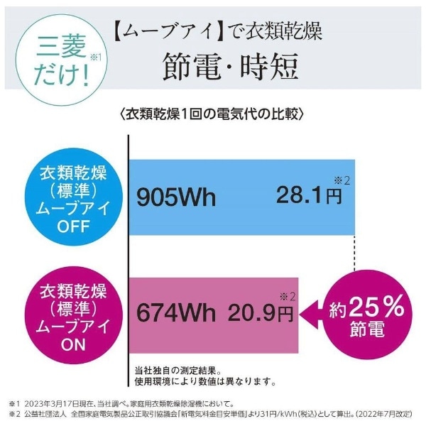 三菱除湿機 サラリ ホワイト MJ-M120VX-W [コンプレッサー方式 /木造15