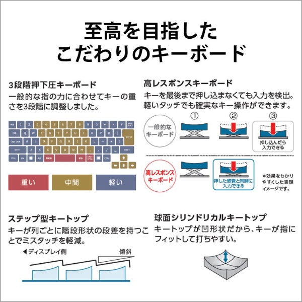 ノートパソコン FMV LIFEBOOK AH480/H プレミアムホワイト FMVA480HW