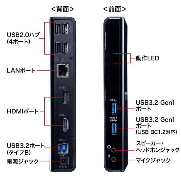 USB-C＋USB-A オス→メス HDMIｘ2 / LAN / φ3.5mmｘ2 / USB-Aｘ6 / USB