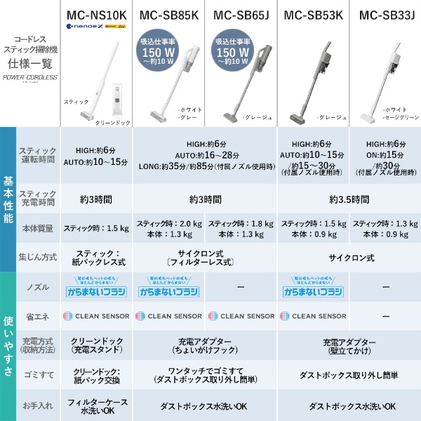 コードレススティック掃除機 POWERCORDLESS（パワーコードレス