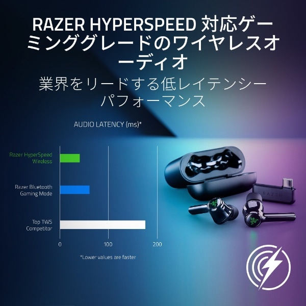 ゲーミングヘッドセット Hammerhead Pro HyperSpeed RZ12-04590100