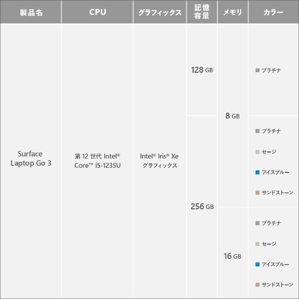 Surface Laptop Go 3 アイスブルー [intel Core i5 /メモリ:16GB /SSD