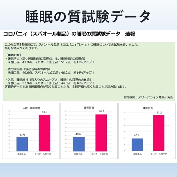 コロバニィ Ｖネック アンダーノースリーブシャツ 1枚 Lサイス