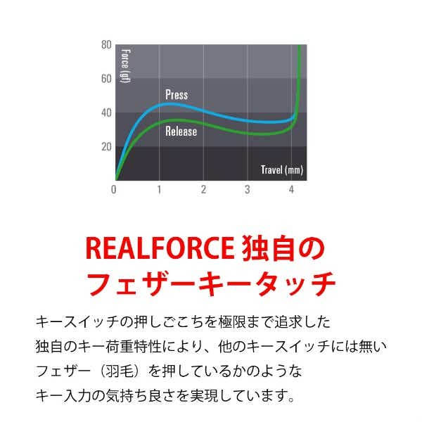 キーボード 静音 REALFORCE ブラック R2SA-JP3M-BK [有線 /USB