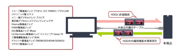 HD-TDA6U3-B 外付けHDD USB-A接続 TOSHIBA Canvio Desktop(テレビ