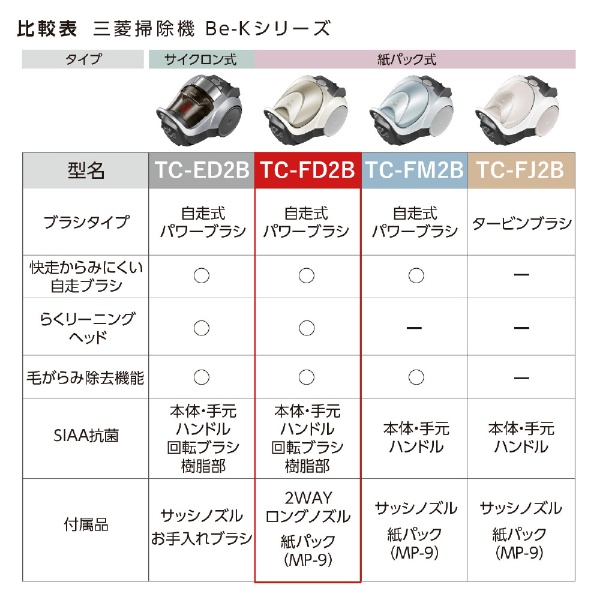 紙パック式掃除機 Be-K（ビケイ） プレミアムゴールド TC-FD2B-N [紙パック式 /コード式](ゴールド): ビックカメラ｜JRE MALL