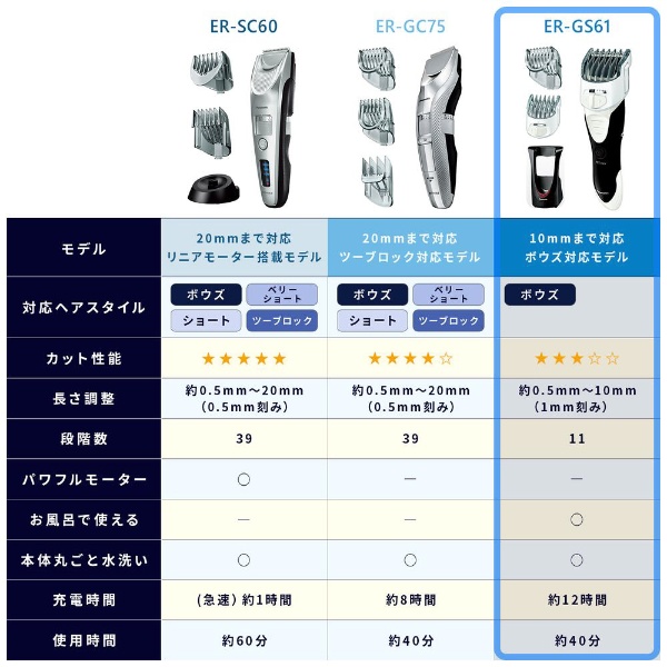 ER-GS61-W ヘアカッター 白 [充電式](ホワイト): ビックカメラ