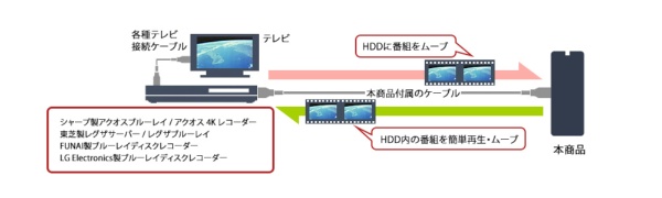 HD-TDA6U3-B 外付けHDD USB-A接続 TOSHIBA Canvio Desktop(テレビ