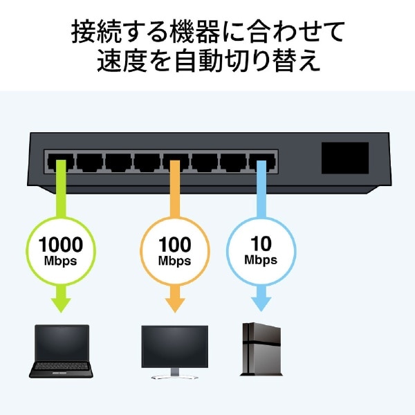 ギガビット対応 スイッチングハブ（8ポート・マグネット付き） LAN