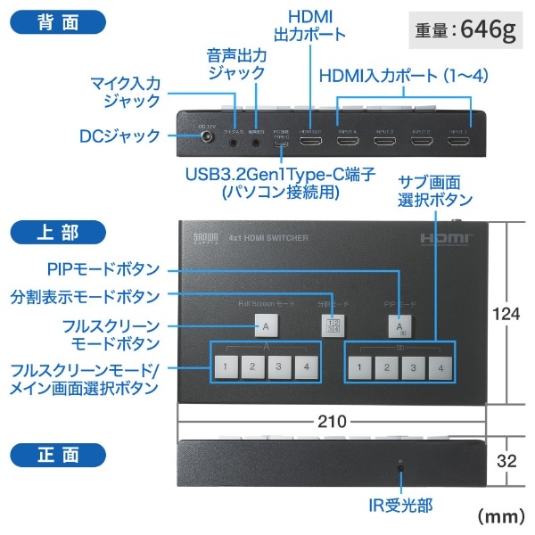 4入力1出力HDMIスイッチャー（4K対応/画面分割/キャプチャ機能付き