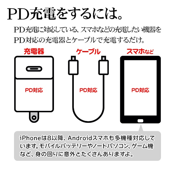 モバイルバッテリー 5000mAh calon タイプC タイプA パワーデリバリー