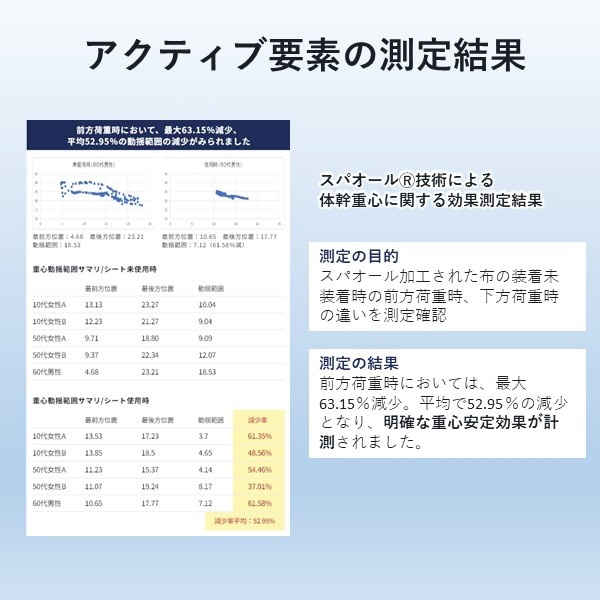 コロバニィ Ｖネック アンダーノースリーブシャツ 1枚 XXLサイズ