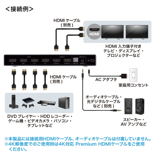 4K・HDR・光デジタル出力付きHDMIマトリックス切替器 SW-HDR42H [4入力 ...