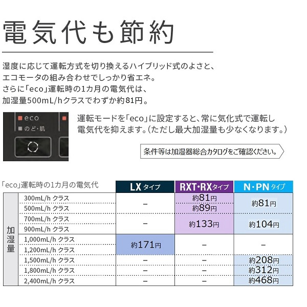 ハイブリッド加湿器 Ｄainichi Plus サンドホワイト HD-RXT523-W