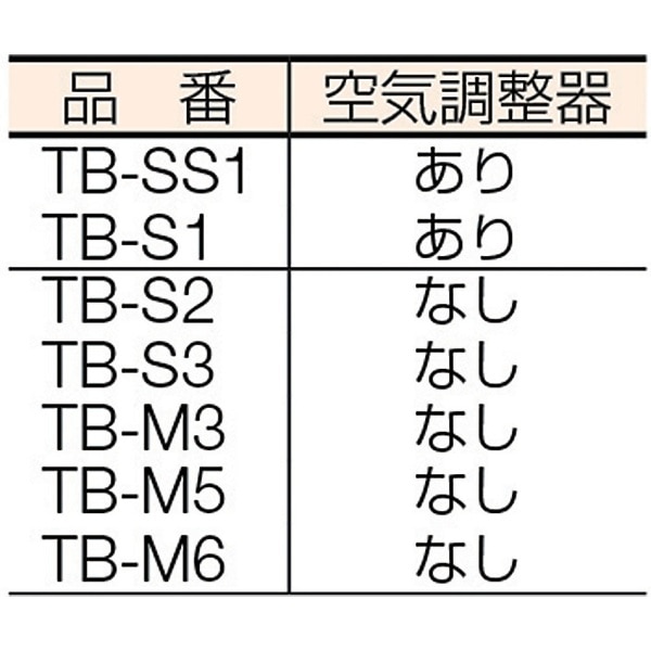 プロパンバーナー Sタイプ 発熱量12000Kcal/h TBS3(TBS3