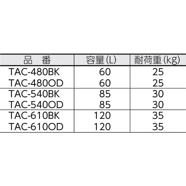 万能アルミ保管箱 オリーブドラブ 480×360×410 TAC480OD(TAC480OD