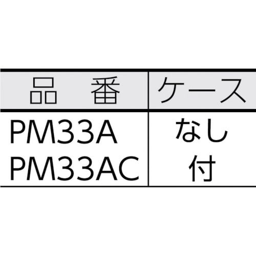 ハイブリットミニテスタ（マルチメータ＋クランプメータ） PM33A(PM33A