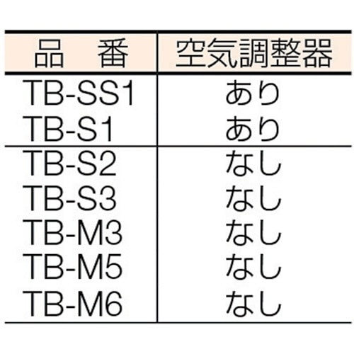 ＴＲＵＳＣＯ プロパンバーナー Ｍタイプ 発熱量４８００Ｋｃａｌ／ｈ-