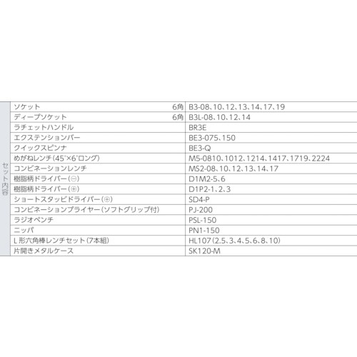 9．5sq．工具セット（型開きメタルケース）［43点組］ SK3434S(SK3434S