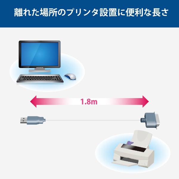 USBパラレル変換ケーブル 【A】⇔【パラレルプリンターケーブル