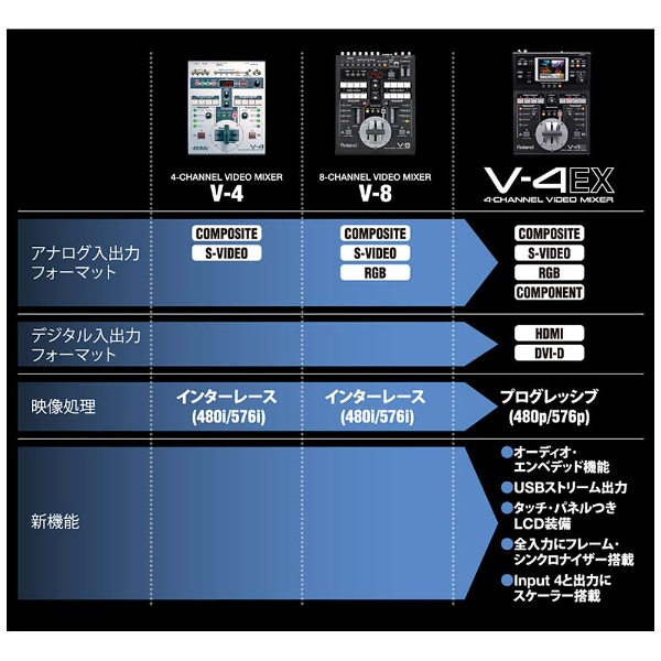 4チャンネルビデオミキサー V-4EX[V4EX](V4EX): ビックカメラ｜JRE MALL